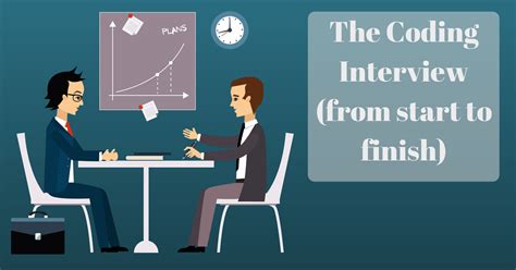 Clevertap Interview Coding に対する画像結果