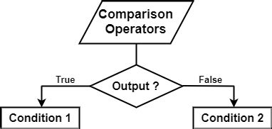 Less than Python に対する画像結果