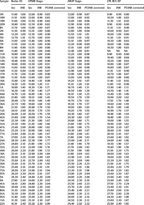 Image result for Data Frame INR