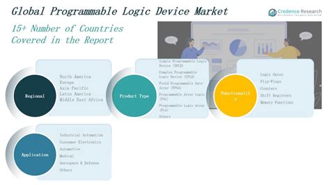 Toradh íomhá ar Programmable Logic Device
