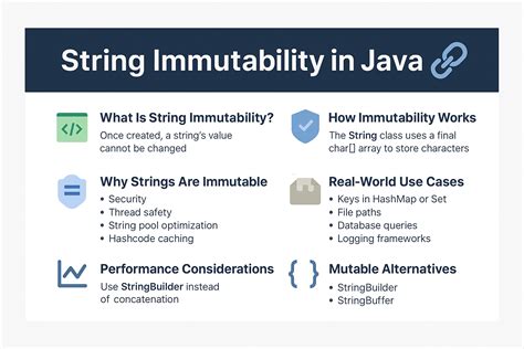 Image result for Why String Is Immutable in Java