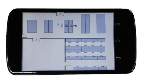 Testing Lab Layouts に対する画像結果
