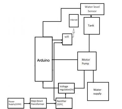 Toradh íomhá ar Block Diagram Arduino MATLAB