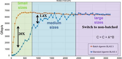 Image result for Magma Computer Algebra System