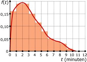 Image result for Een Kromm in Calculus