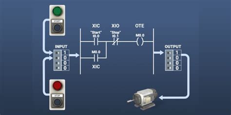 plc Ladder Logic Programming に対する画像結果
