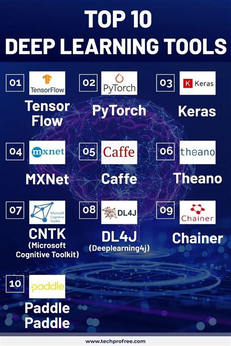 Image result for Deep Learning Development Software