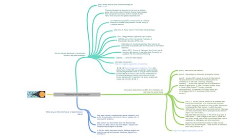 History of Data Science に対する画像結果