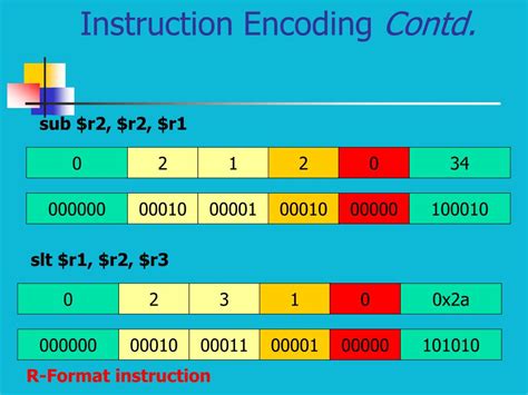 Afbeeldingsresultaten voor Machine-Level Instructions