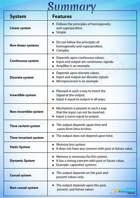Types of Requirements Systems Engineering に対する画像結果