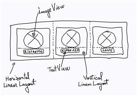 Image result for Android Studio Widgets