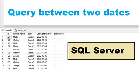 Afbeeldingsresultaten voor SQL Query Using in Between Dates