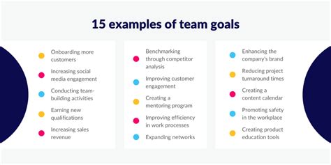 Toradh íomhá ar Team Performance Goals Examples