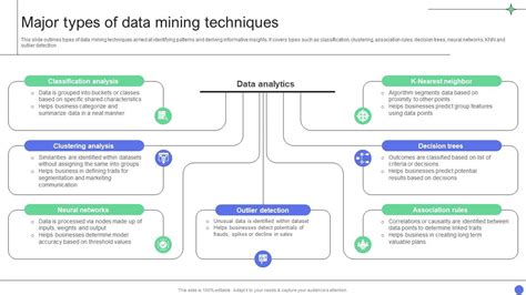 Image result for Data Mining Types