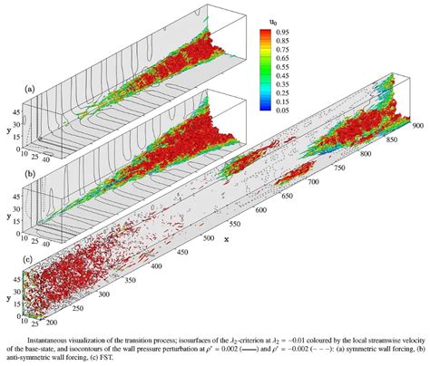 Image result for Flow Visualization Boundary Layer