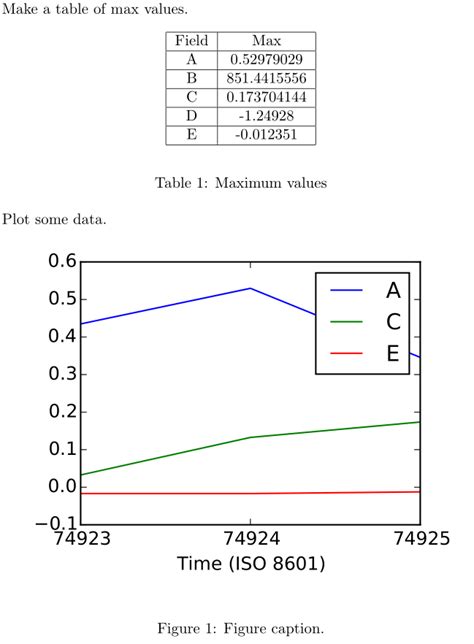Image result for Report Io as CSV File Xilinx Tcl Command