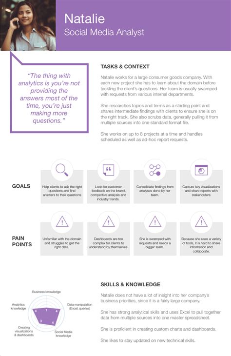 Toradh íomhá ar Social Data Visualization