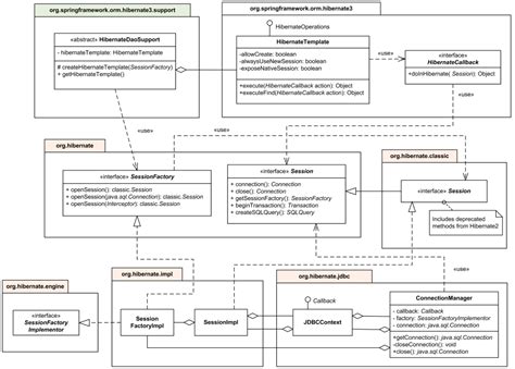 Image result for Sample UML Diagram for Web Application Spring Boot All Layers