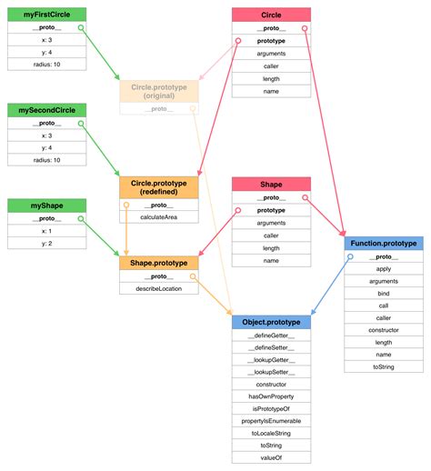 Image result for JavaScript Function Object Diagram