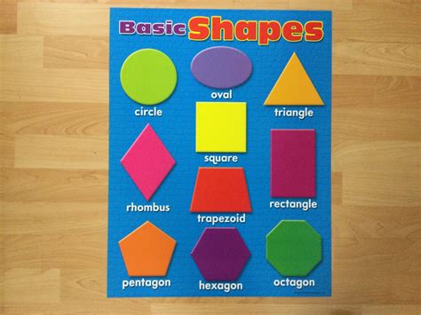 Image result for Basic Graph Shapes