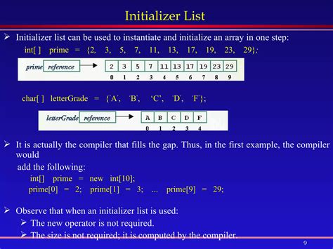 Image result for Initializer List Example in Java