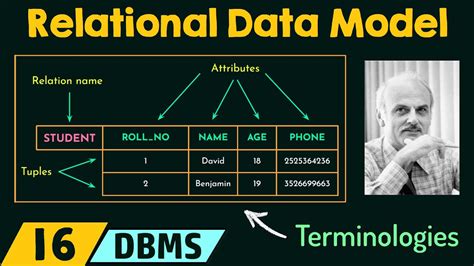 Afbeeldingsresultaten voor Relational Database Model Example