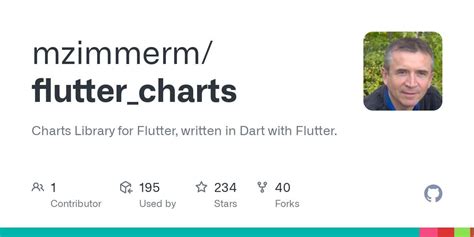 Image result for Flutter Digram