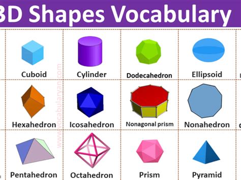 Image result for Three-Dimensional Shapes Names