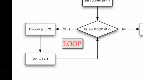 Flowchart Shape for MATLAB に対する画像結果