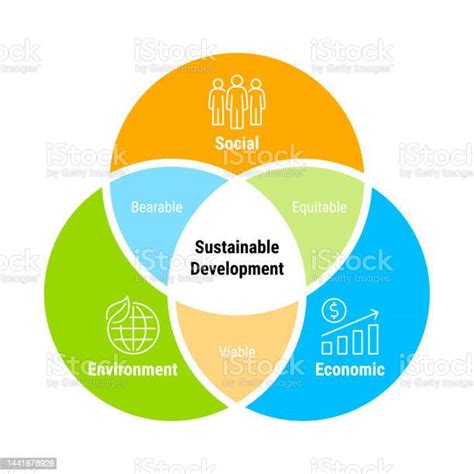 Image result for Development Environment Photes