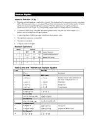 Image result for Boolean Algebra Cheat Sheet