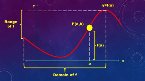 Image result for Vertical Line Test Function Examples