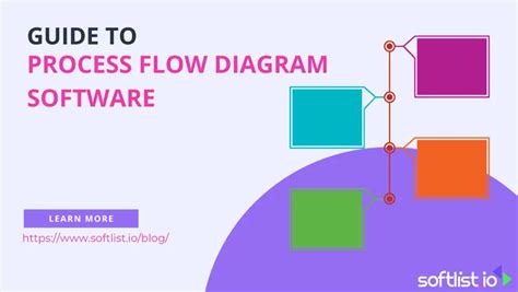 Image result for Process Flow Simulation Software Free