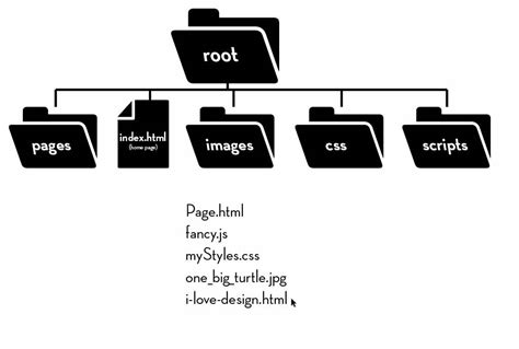 Toradh íomhá ar Folder of Web Pages