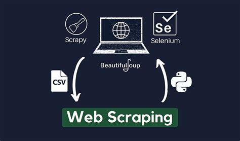 Image result for Web Scraping Python Selenium