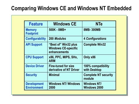 Image result for Windows NT Different API Set