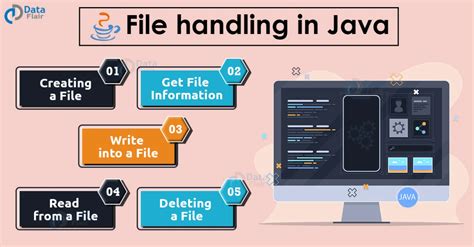 Afbeeldingsresultaten voor Java File Image