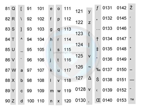 Toradh íomhá ar Code Keyboard Create by C