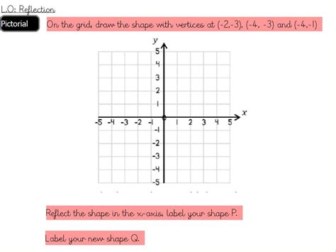 Image result for Reflection Rules Geometry Chart