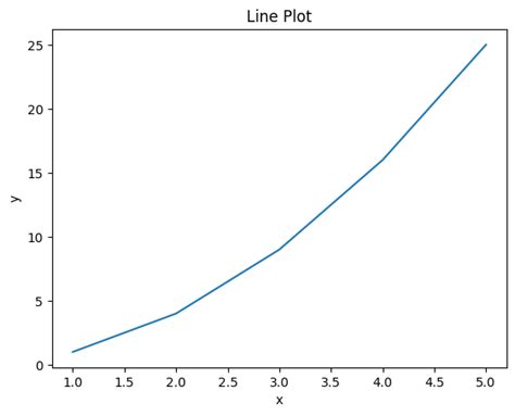 Image result for Python Bar Graph with Horizontal Line for Data Visualization