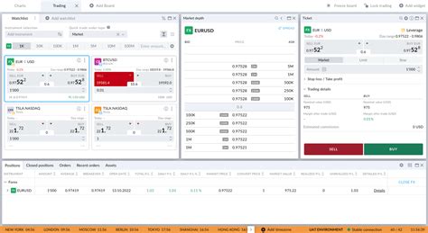 Unity Software に対する画像結果