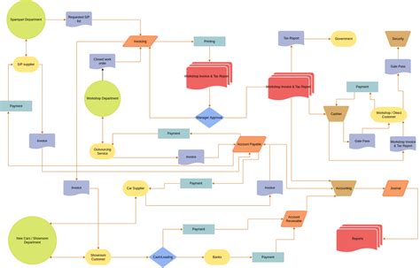 Flowchart Symbols Accounting - Best Picture Of Chart Anyimage.Org