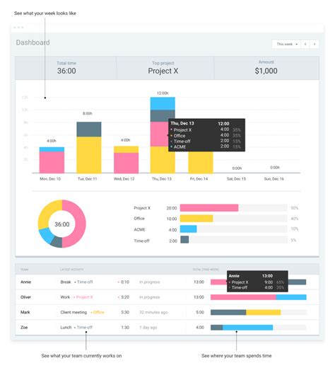 Task Time Tracking App に対する画像結果
