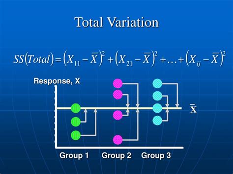 Image result for Randomization Block Design