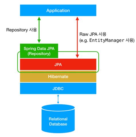 JPA Java Example に対する画像結果
