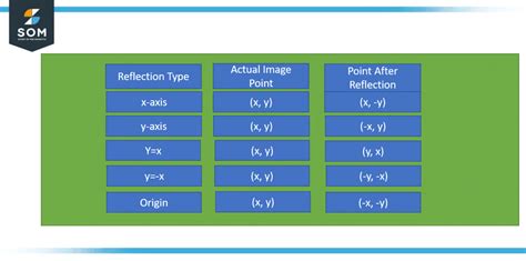 Reflection Graph Transformation に対する画像結果