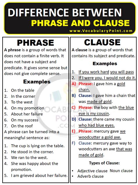 Image result for Phrase Syntax Cluse Diference