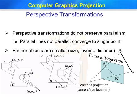 3D Projection in Computer Graphics に対する画像結果
