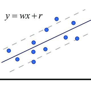 Image result for Support Vector Regression Cartoon