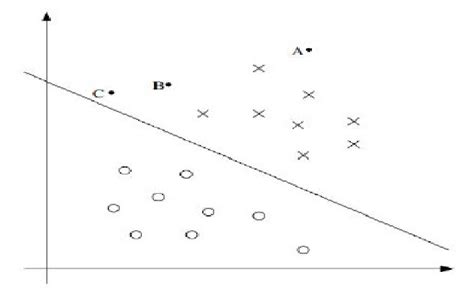 Image result for Binary Classifier